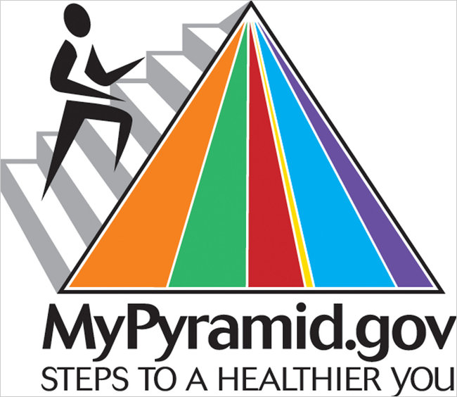 Healthy+living+food+pyramid